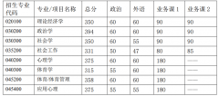 【盛世清北】25大学社会科学学院考研复试登科实