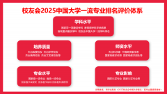 校友会2025中国大学电气工程及从动化专业排名（