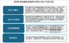 <b>中国已成农业机械制制取利用大国 行业机械化、</b>